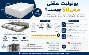 یونولیت سقفی عرض 50 چیست؟