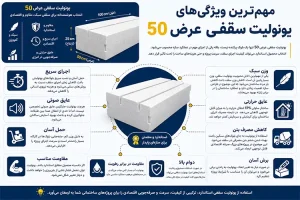 مهم‌ترین ویژگی‌ های یونولیت سقفی عرض 50