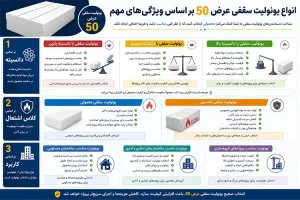 انواع یونولیت سقفی عرض 50 بر اساس ویژگی‌های مهم