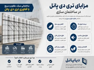 تری دی پانل چیست و چگونه در ساختمان استفاده می شود؟