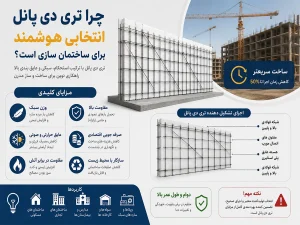 مهمترین مزایای تری دی پانل در ساختمان سازی