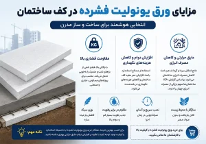 مزایای ورق یونولیت فشرده در کف ساختمان