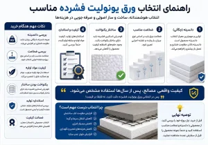 راهنمای انتخاب ورق یونولیت فشرده مناسب