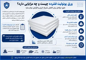 ورق یونولیت فشرده چیست و چه مزایایی دارد؟