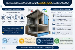 چرا انتخاب بهترین عایق رطوبتی دیوار و کف ساختمان اهمیت دارد؟