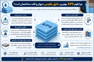 چرا فوم XPS بهترین عایق رطوبتی دیوار و کف ساختمان است؟