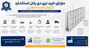 مزایای خرید تری دی پانل استاندارد از تولیدکننده معتبر