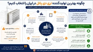 چگونه بهترین تولیدکننده تری دی پانل در ایران را انتخاب کنیم؟