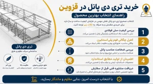 خرید تری دی پانل در قزوین