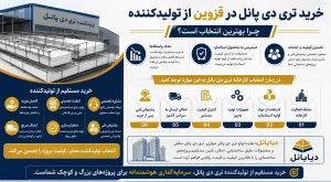 خرید تری دی پانل در قزوین از تولیدکننده